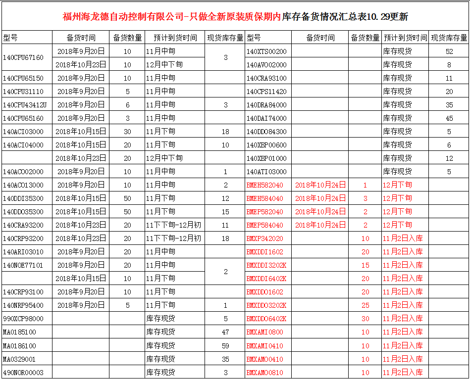 施耐德BME,BMX  PLC面价表=2018年